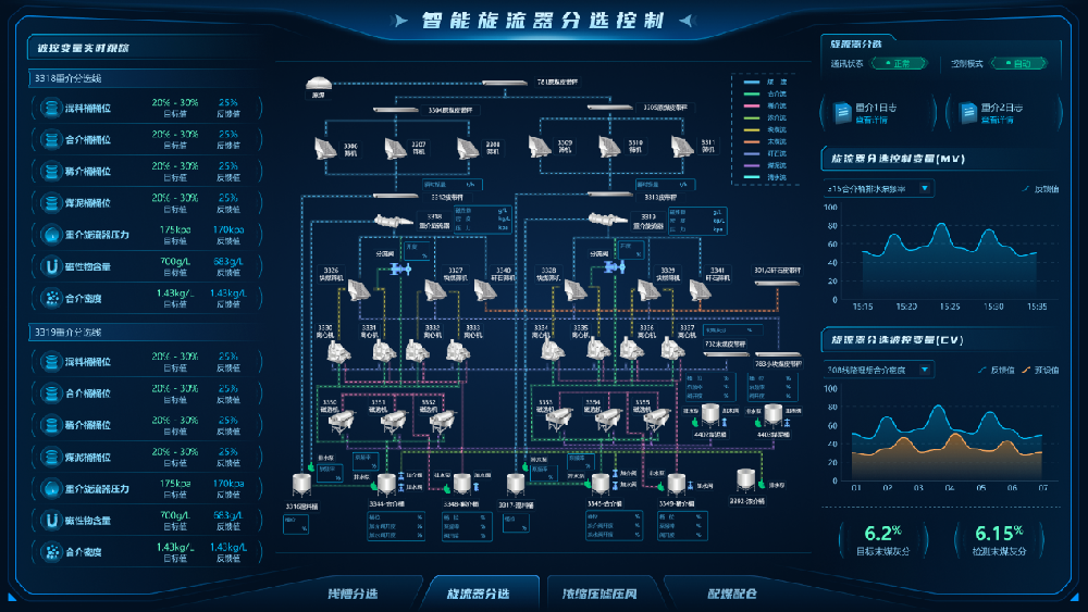 【公司新聞】國際領(lǐng)先!北京華宇中選自控公司一項(xiàng)科技成果通過鑒定! 【公司新聞】國際領(lǐng)先!北京華宇中選自控公司一項(xiàng)科技成果通過鑒定!